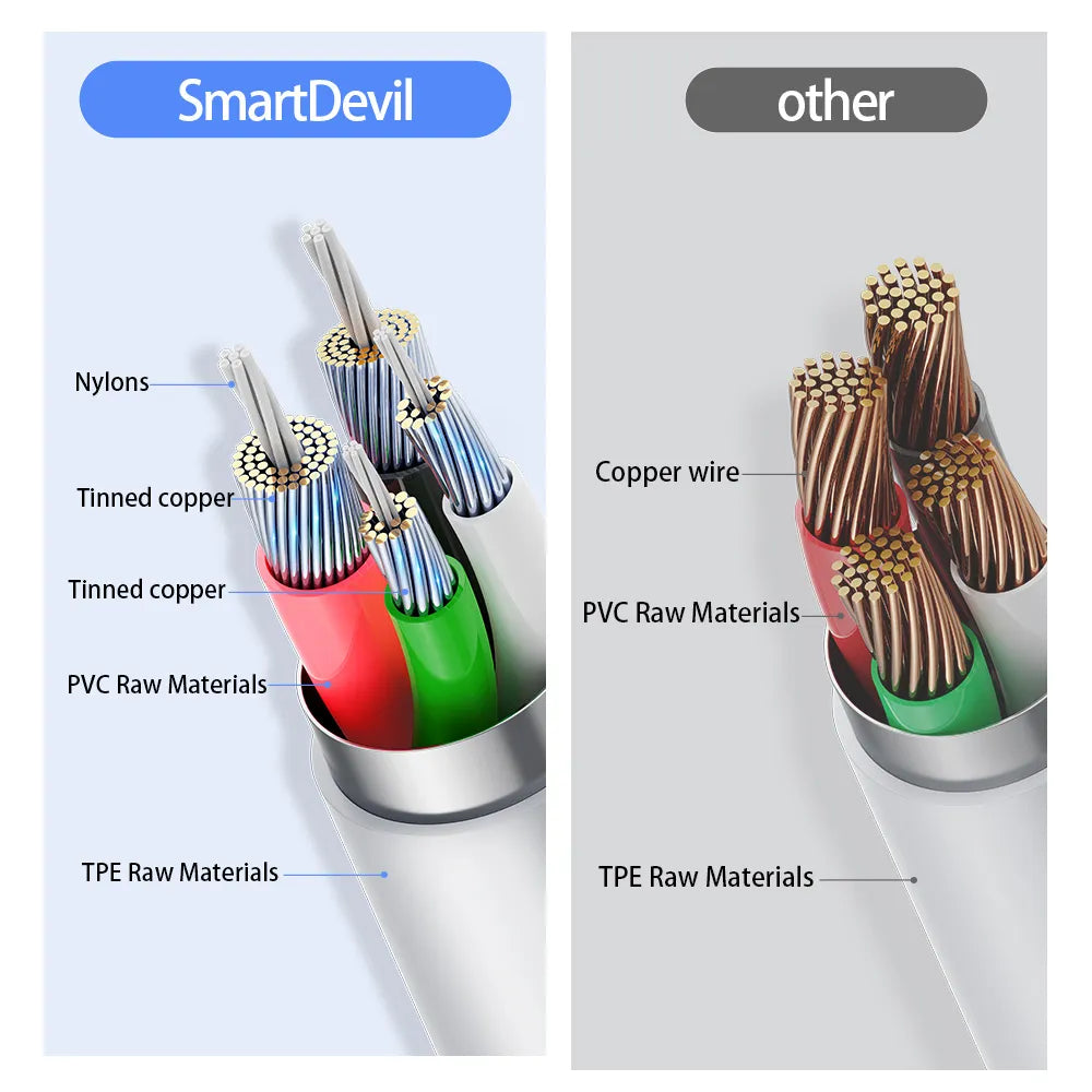 USB Cable iPhone Fast Charging