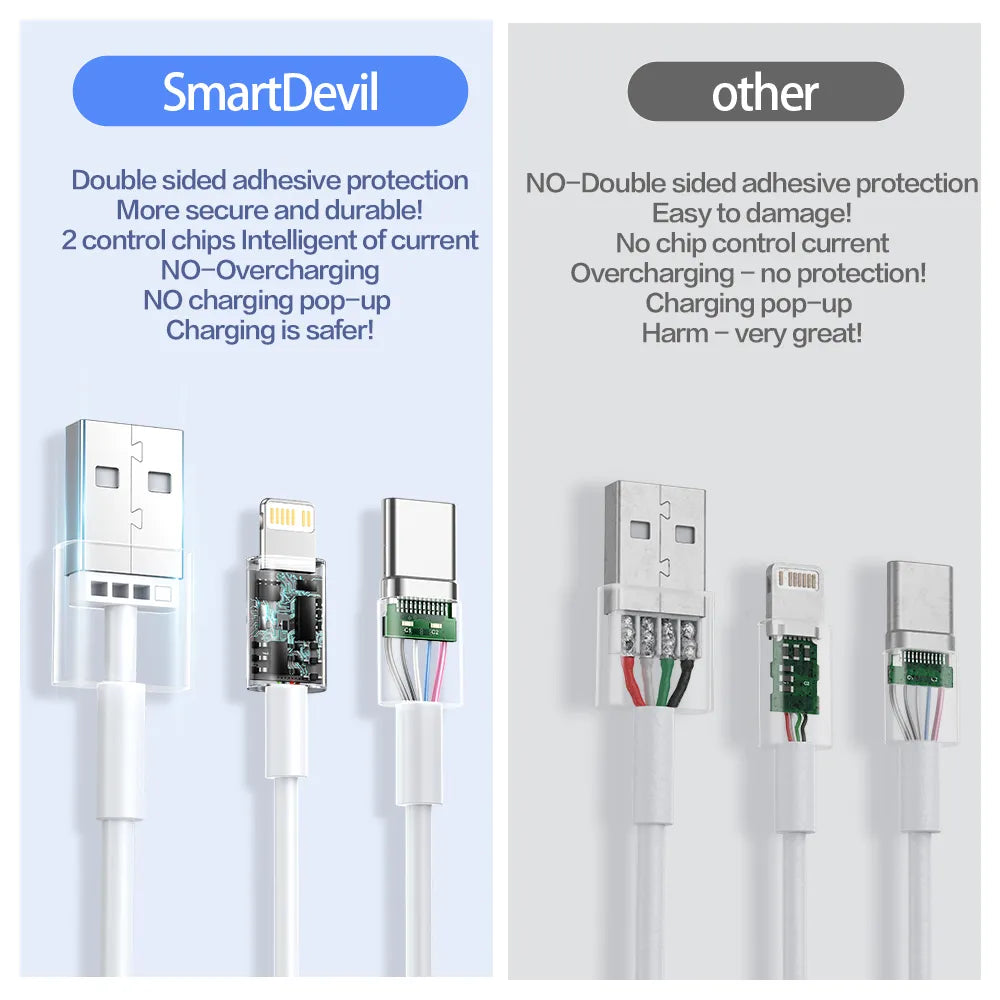 USB Cable iPhone Fast Charging